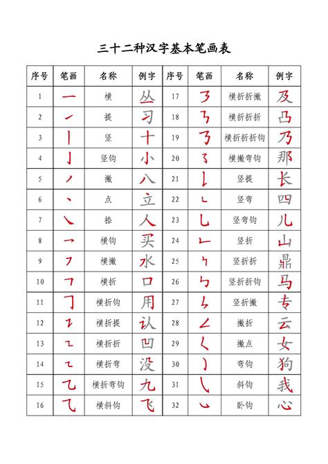 筆畫20的字|20笔画的字大全